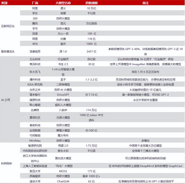 中国可用的tracker,chat_tool