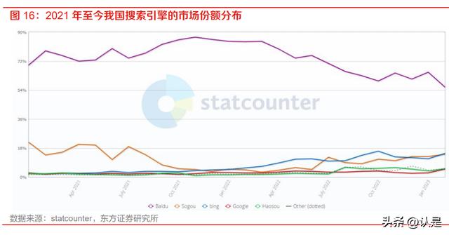 chatbot,chatbot和ChatGPT的区别