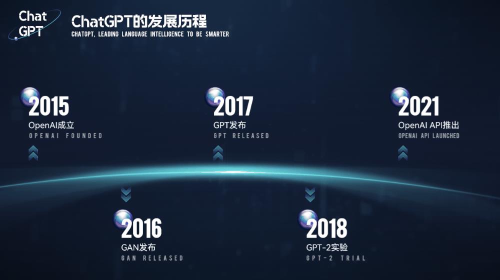 chatgpt官网,chatgpt国内能用吗