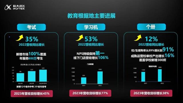 科大讯飞_AI,科大讯飞ai虚拟主播