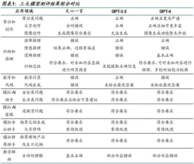 gpt-3下载,gptmap下载