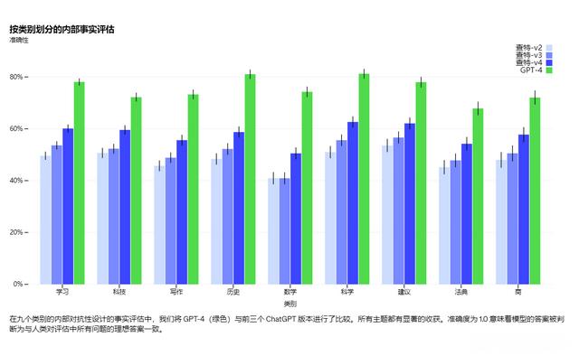 ChatGPT_4.0下载,chat官方下载