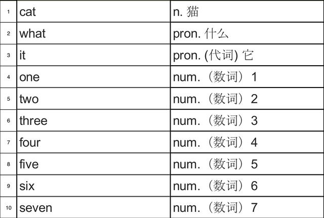chat怎么读发音,chatGPT怎么读发音