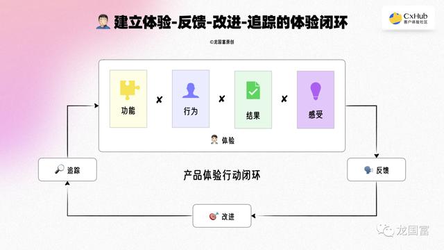 ai产品经理做什么的,ai产品经理薪资