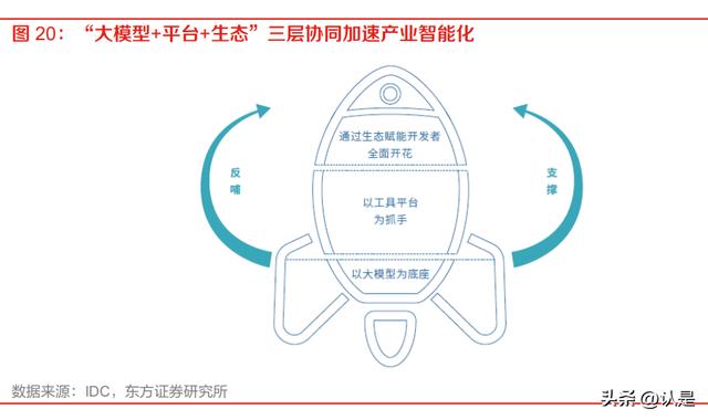 chatbot,chatbot和ChatGPT的区别