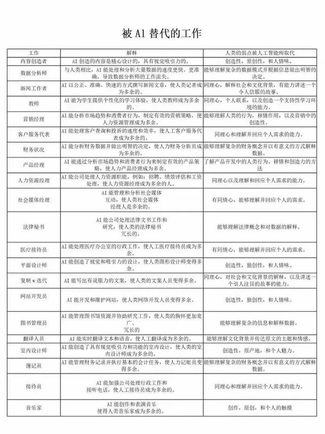 chatgpt,手机必应chatGPT入口