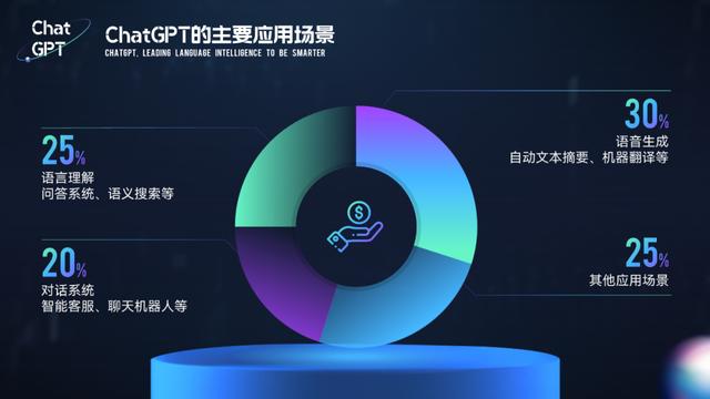 chatgpt官网,chatgpt国内能用吗