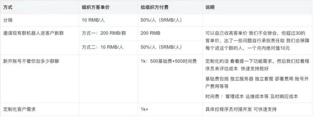 chatGPT体验中心,体验中心_center