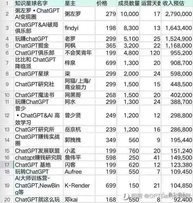 我给企业做AI培训,3个月赚50万