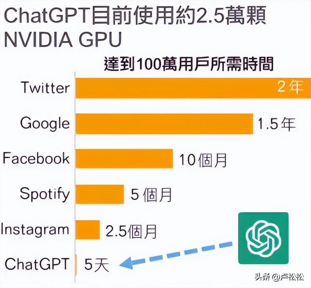 chat_GPT,chat_gpt官网